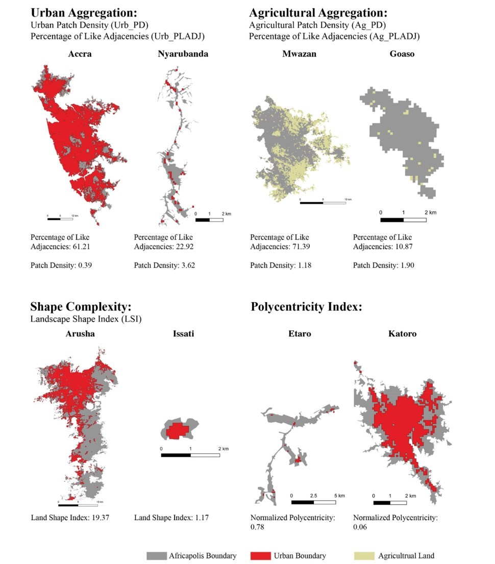 Panels illustrating urban aggregation, agricultural aggregation, shape complexity, and the polycentricity index for eight African settlements.